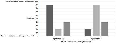 Measurements of Rationality: Individual Differences in Information Processing, the Transitivity of Preferences and Decision Strategies